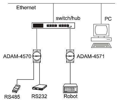 adam-4570 4571