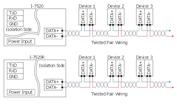 i-7520 wiring